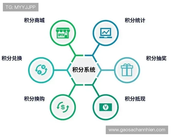 开云综合体育网站的会员服务和积分体系详解提升用户粘性